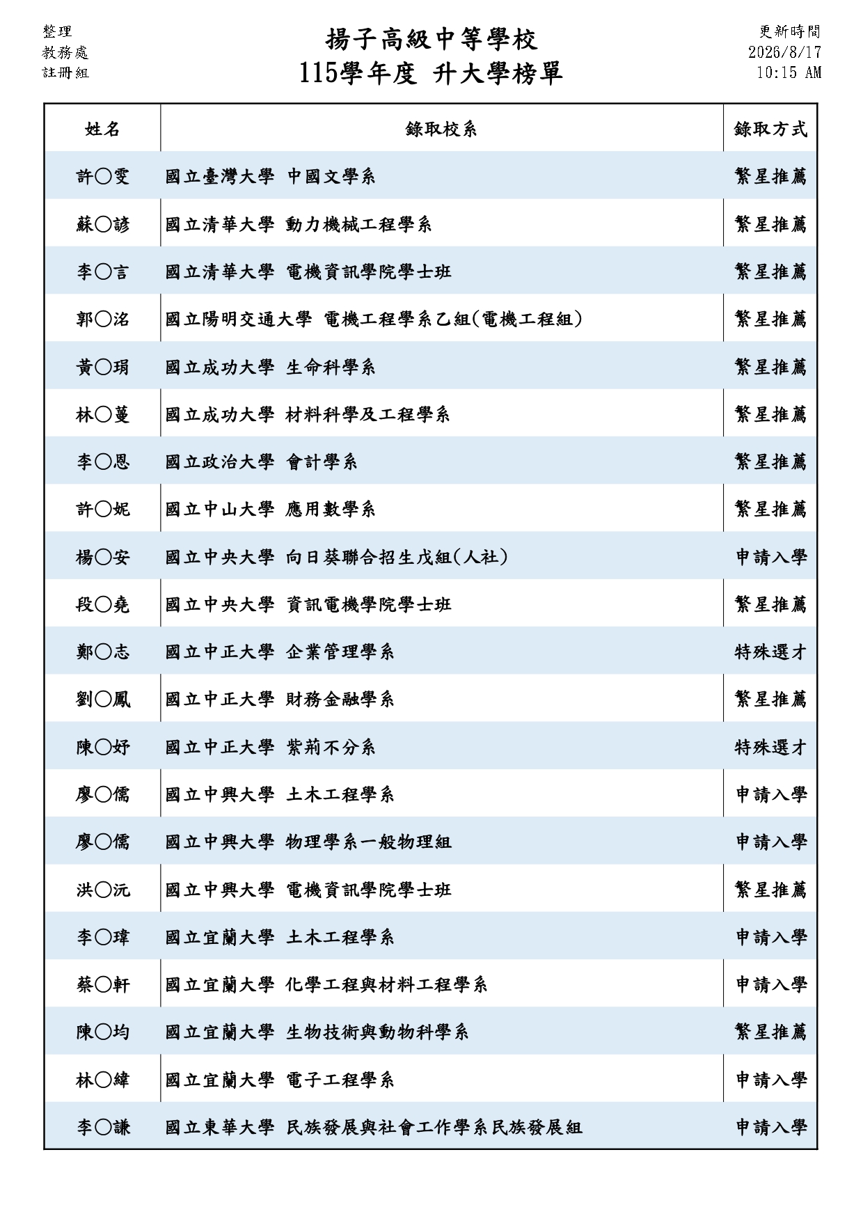 115榜單01